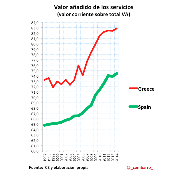 Servicios_Grecia_España