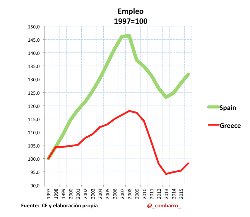 Empleo_Grecia_España