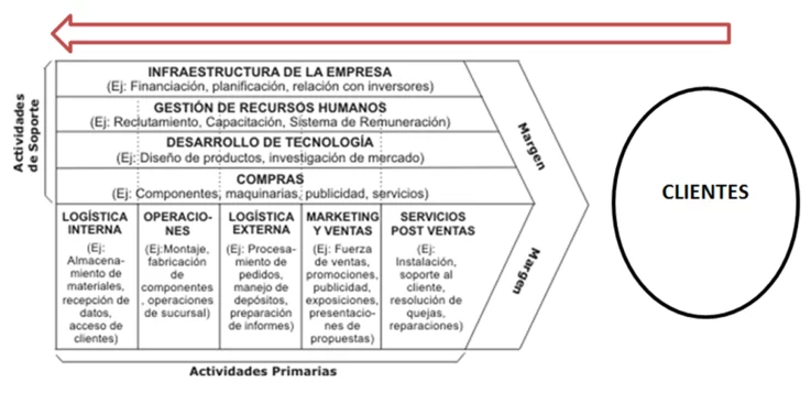 Cadena_Invertida_