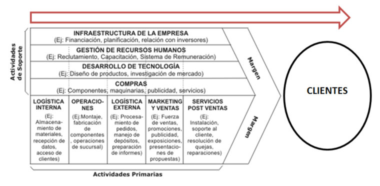 La Cadena de Valor Circular o cómo llevar las ideas al mercado - Sintetia