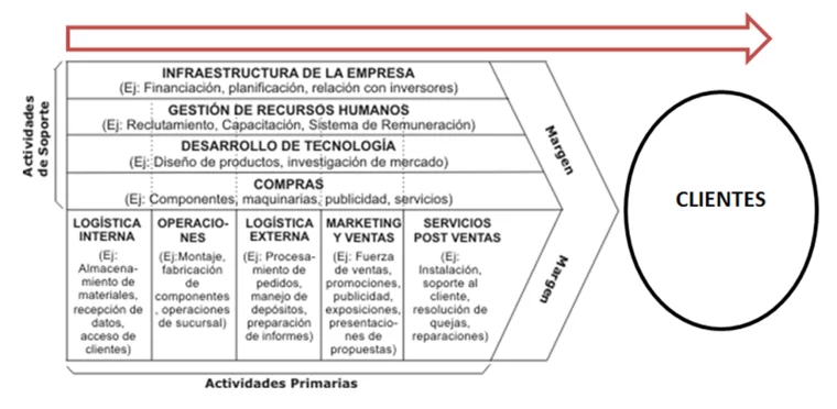 Cadena_Valor_1