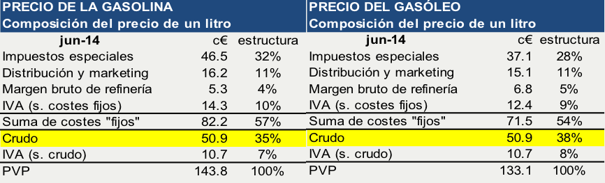 Tabla_Costes_Precios_Junio2014