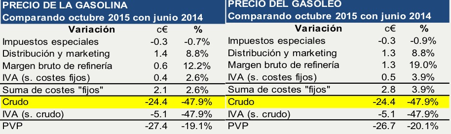 Comparación_Precios_Costes