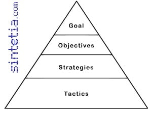 GoalPyramid