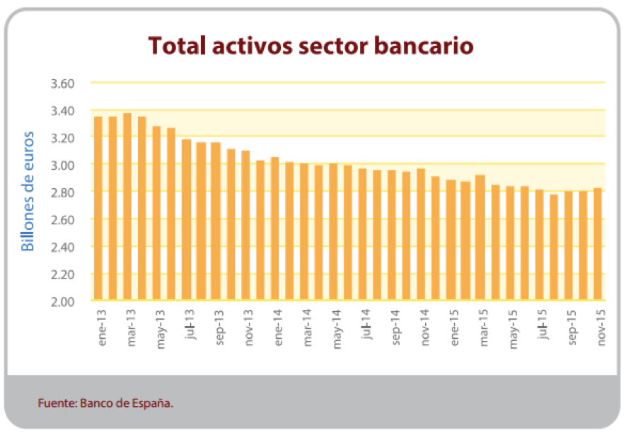 Activos_Sector_Bancario