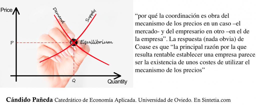 Oferta_Demanda Empresas Coase