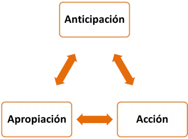 Anticipacion
