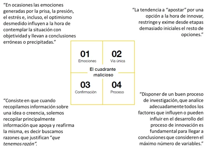 CuadranteMalicioso