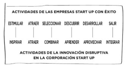 startup