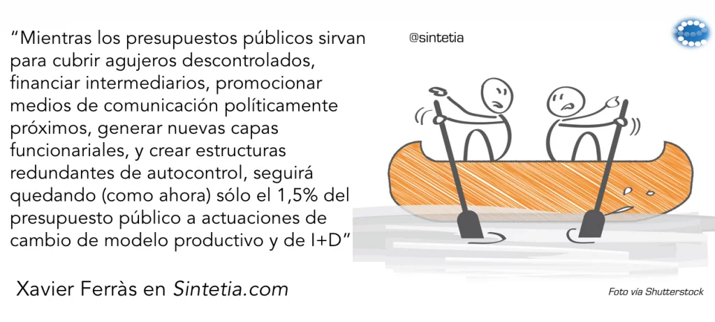 kaizen idi España