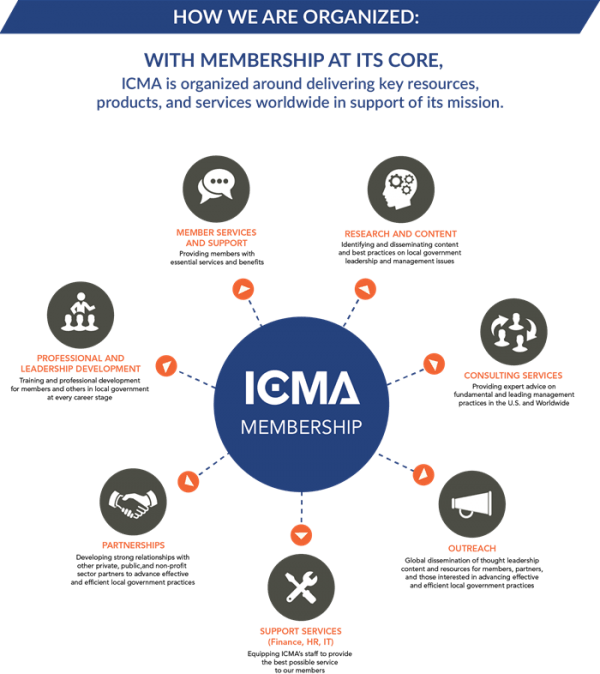 icma