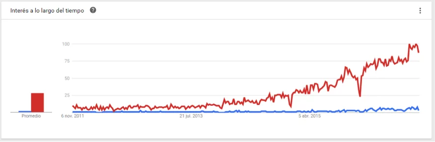 google_trends