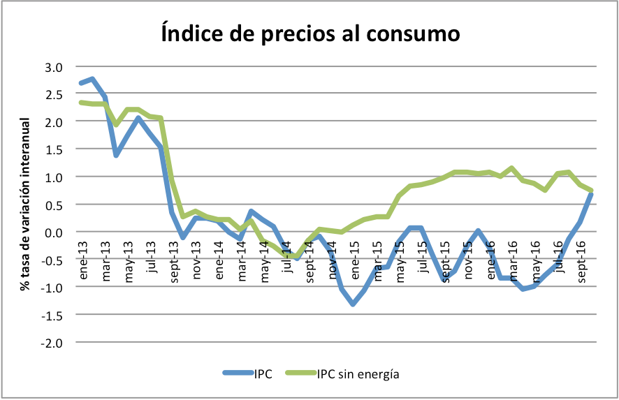 ipc