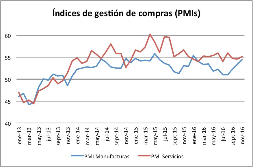 pmi