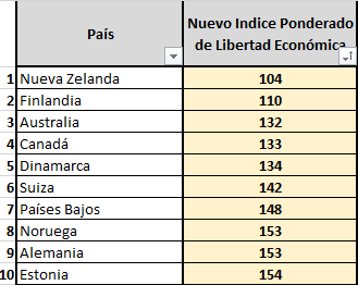 top-10-2014