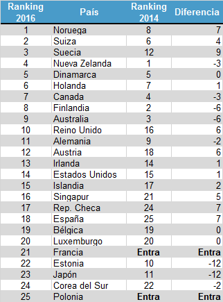 top-25-indice-sintetia