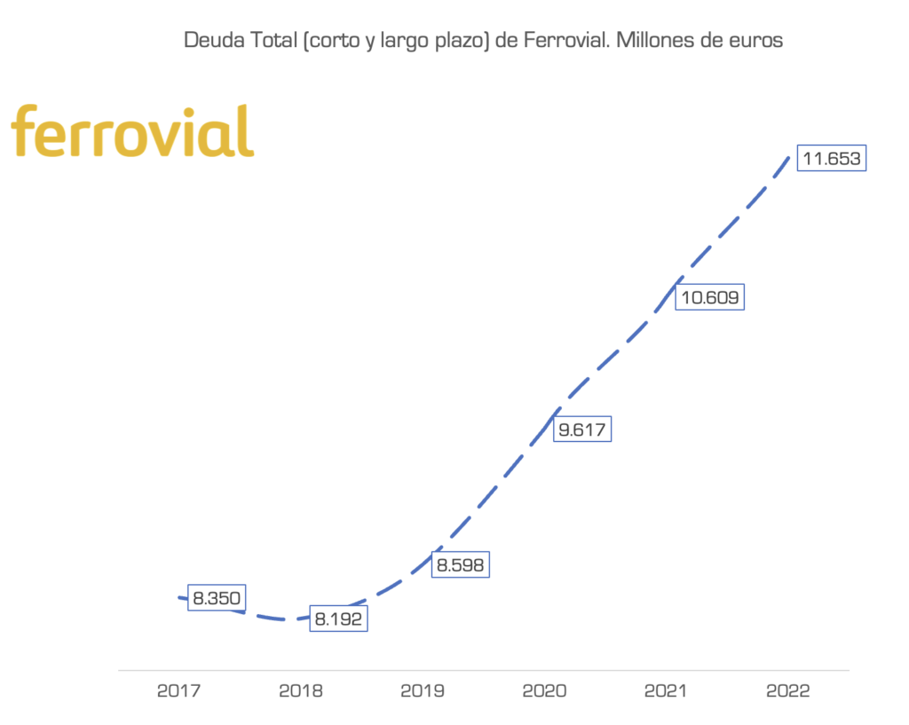 Ferrovial: capitalismo de amiguetes