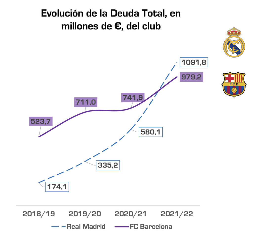 Taburete Almacenaje Real Madrid - Real Madrid CF