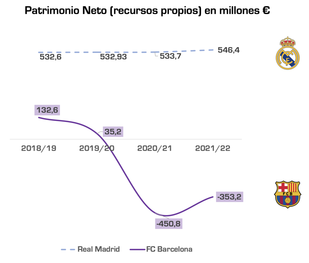 Taburete Almacenaje Real Madrid - Real Madrid CF