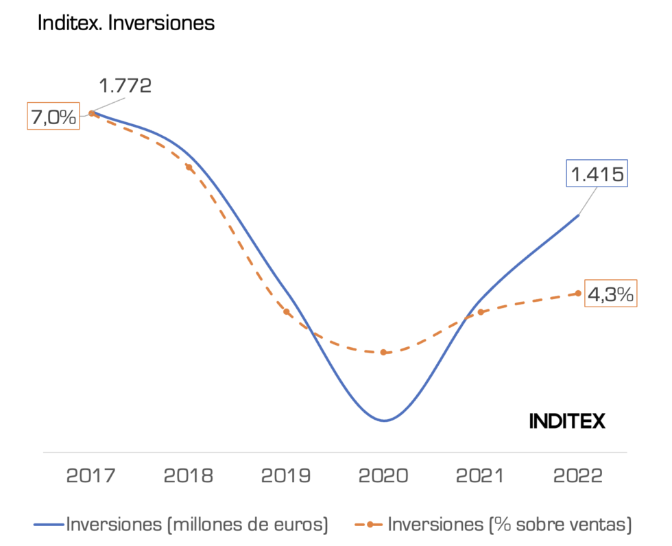 inditex-por-qu-su-valor-en-bolsa-supera-los-100-000-millones-de